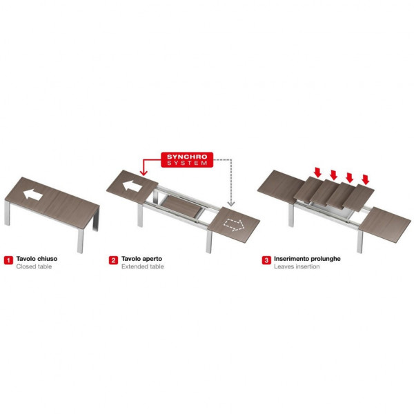 Guide ad estensione centrale Onge Alutech 9900 800-1440 mm con apertura simultanea